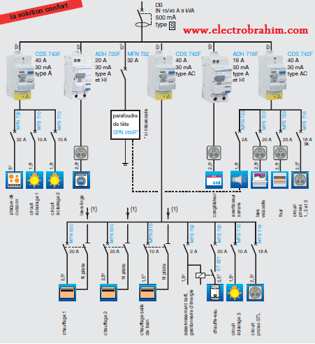 schema electrique pdf